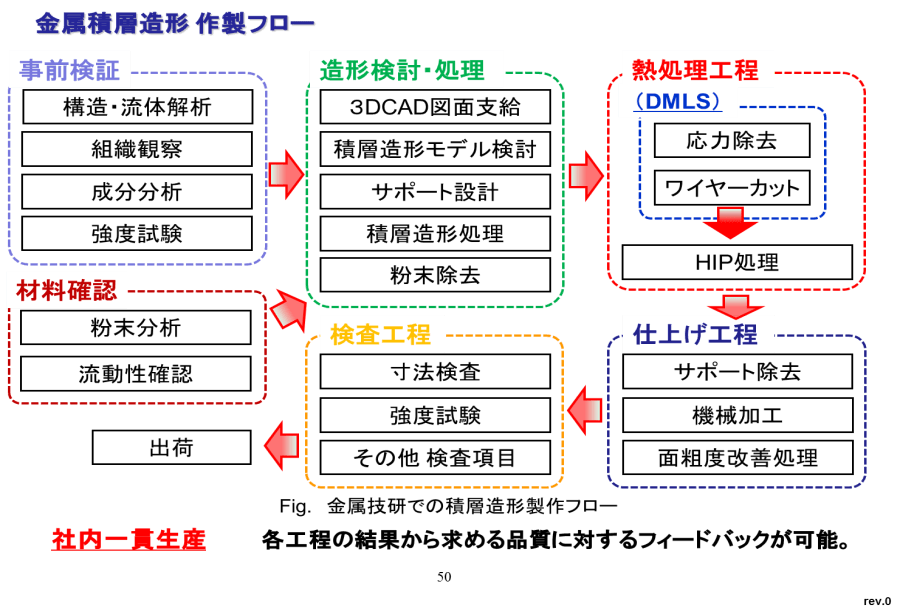 世界一を目指して!積層造形と共に歩む技術者 | トピックス 世界一を目指して!積層造形と共に歩む技術者 | トピックス